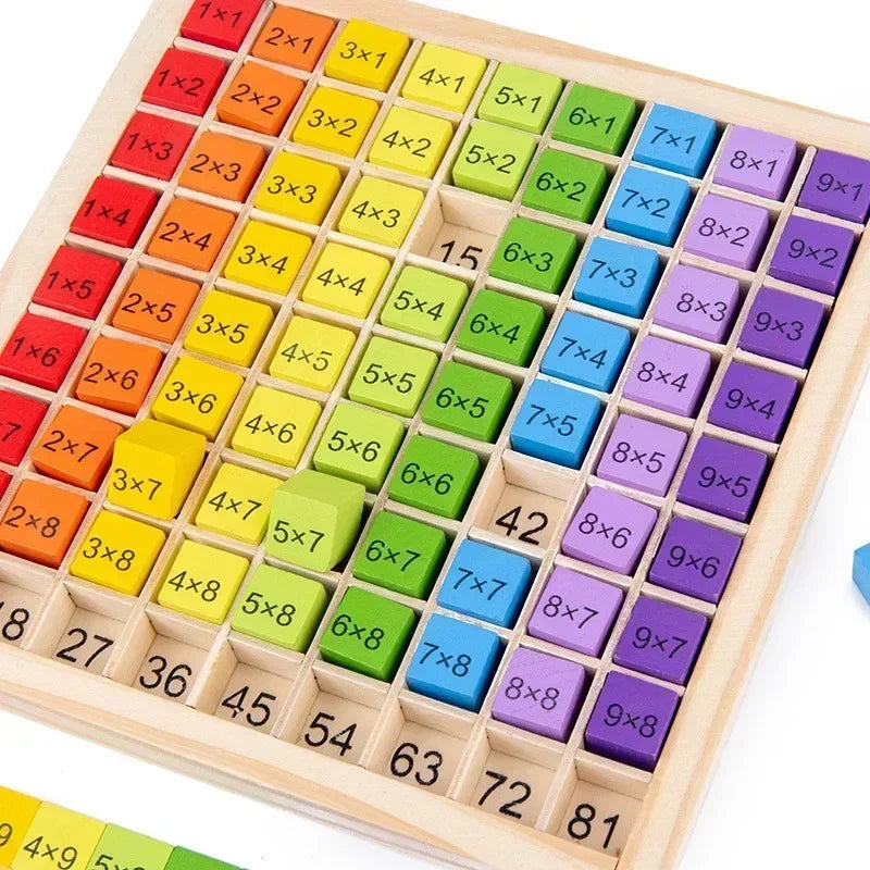 Montessori Educational Multiplication Table