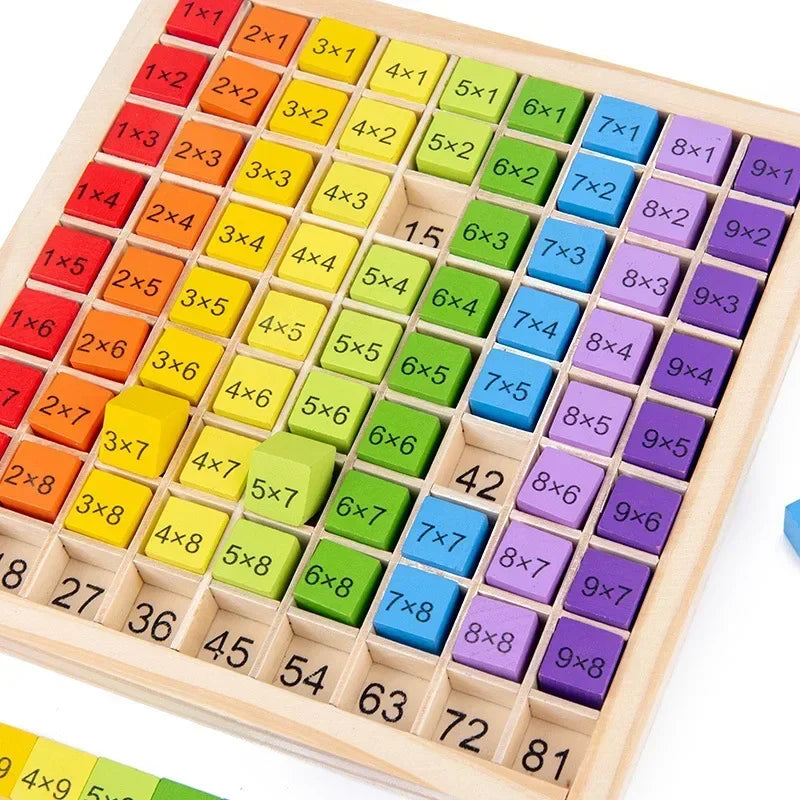 Montessori Educational Multiplication Table